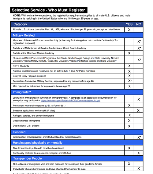 Selective Service  